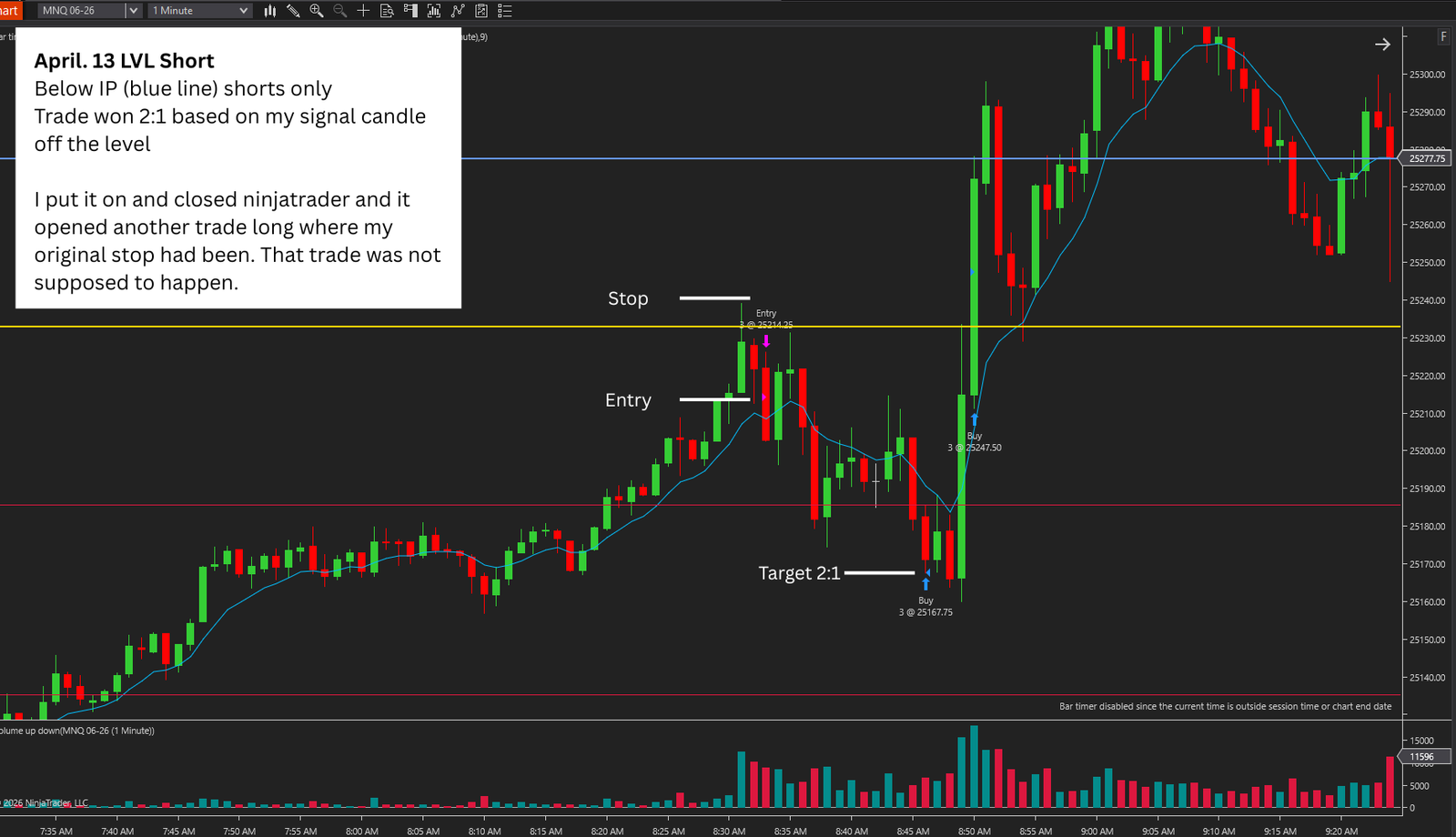 April 13 LVL Short trade example