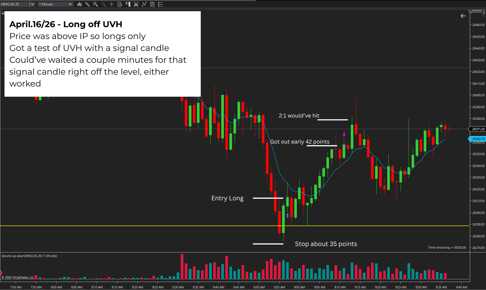 April 16 Long off UVH trade example