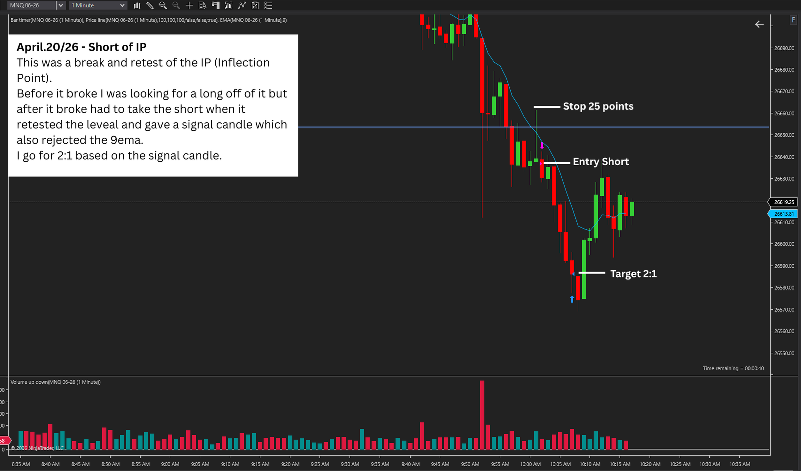 April 20 Short off IP trade example