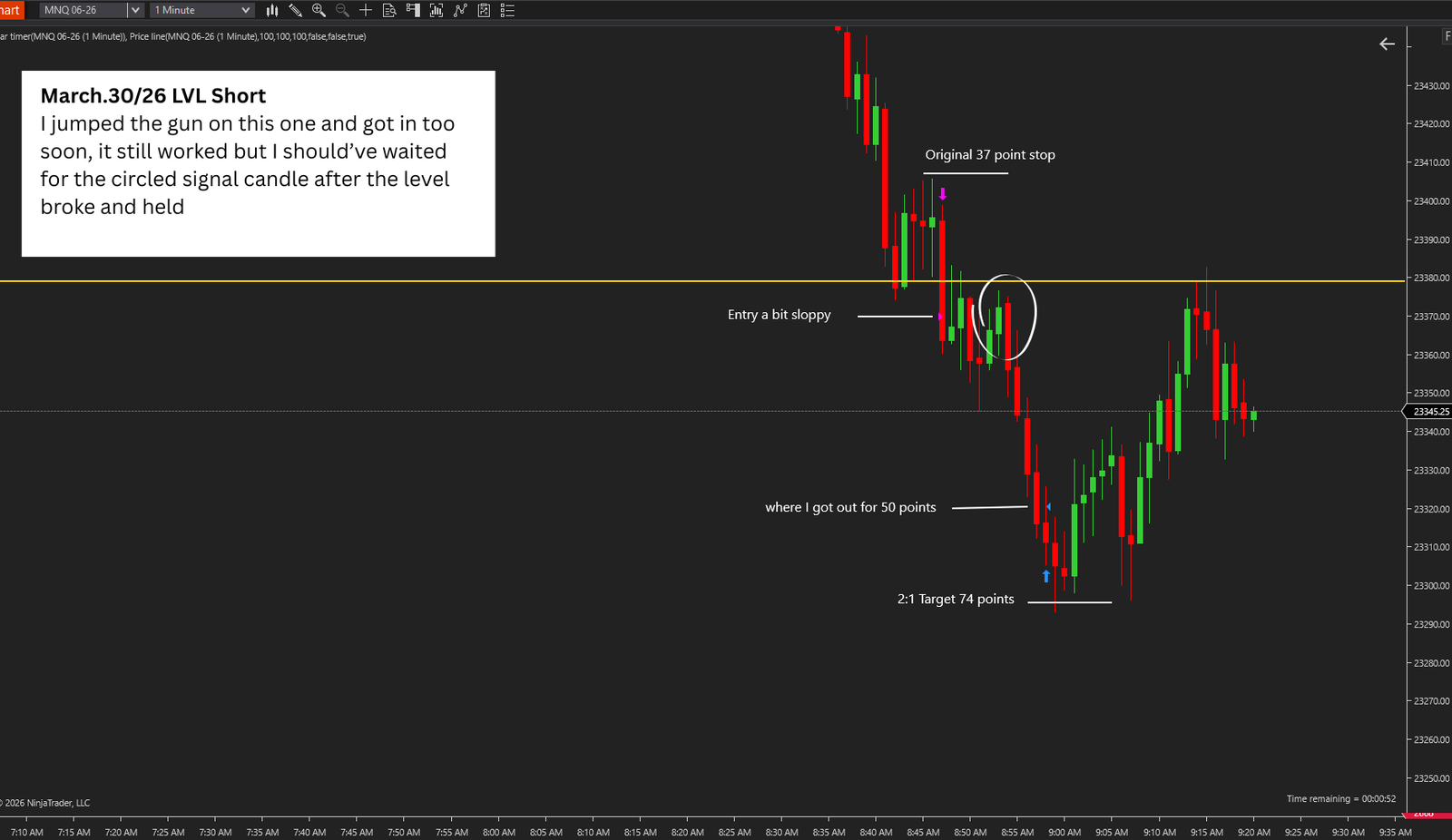 March 30 LVL Short trade example