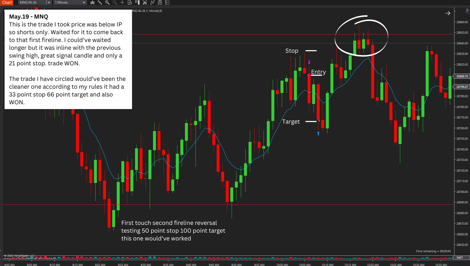 May 19 FireLines short trade win