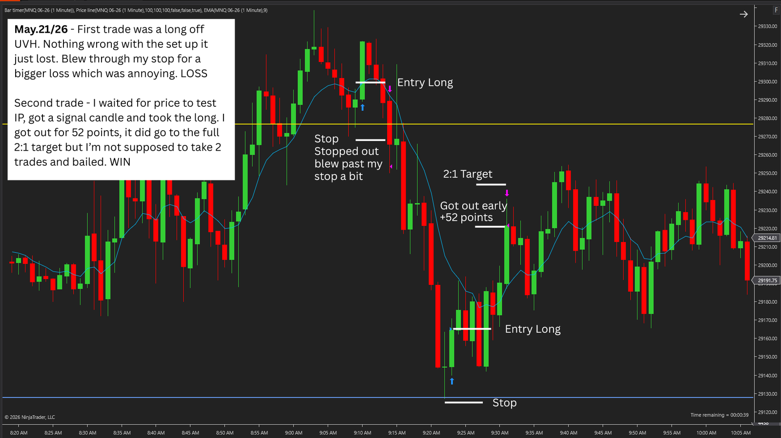 May 21 FireLines two trade examples