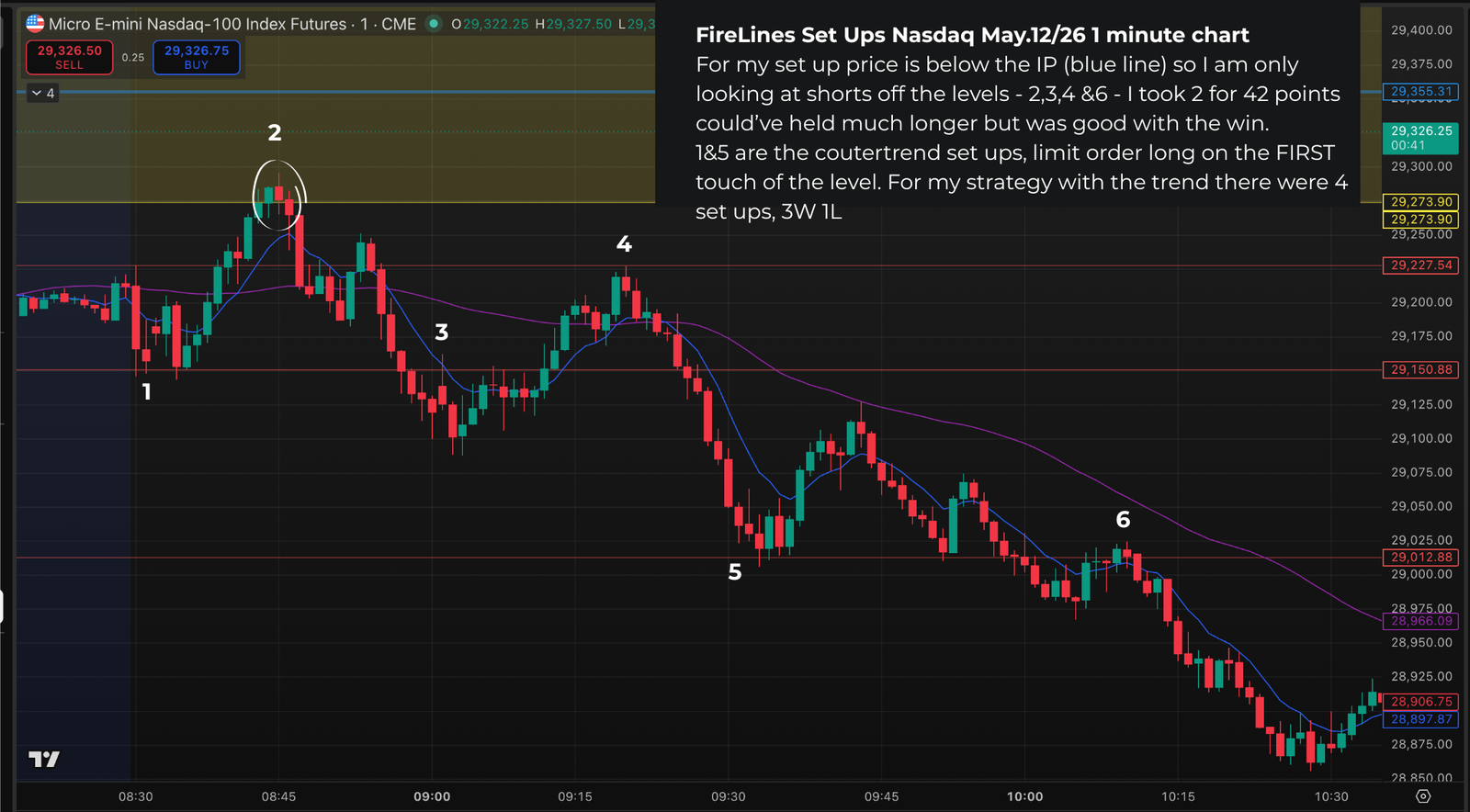 May 12 FireLines set ups overview