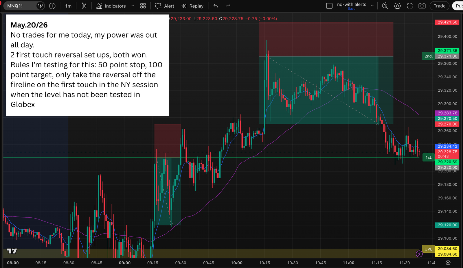 May 20 FireLines first touch reversal wins