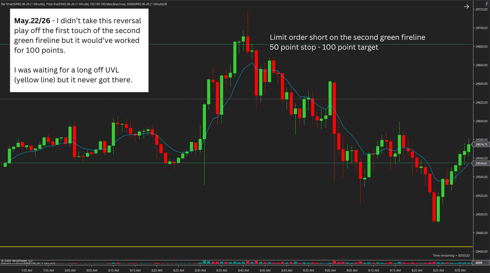 May 22 FireLines first touch reversal example